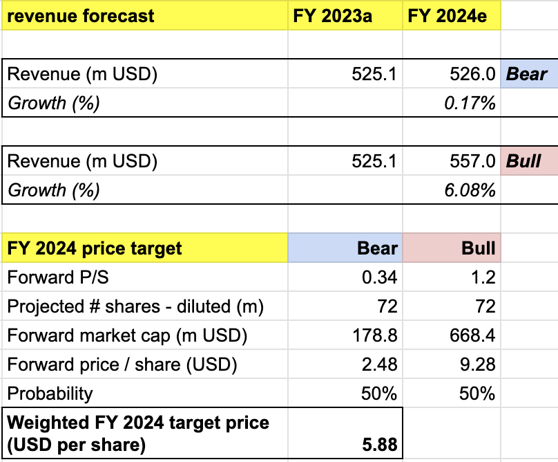 price target