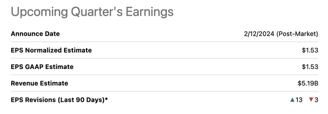 WM price to earnings vs peers