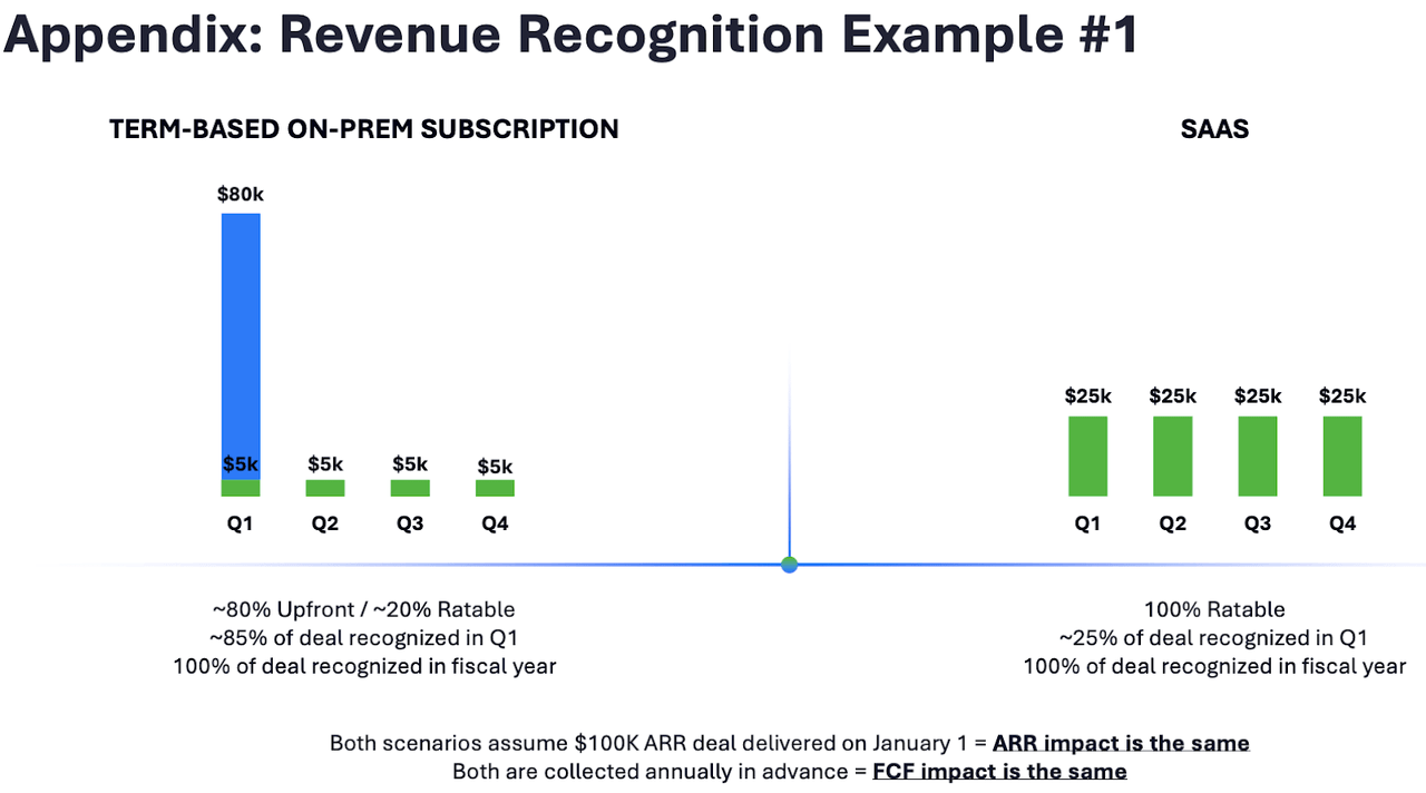 revenue recognition