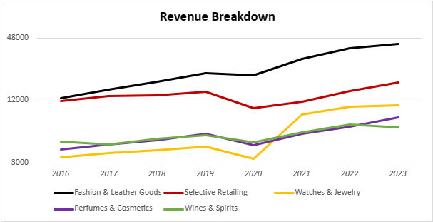 Sales