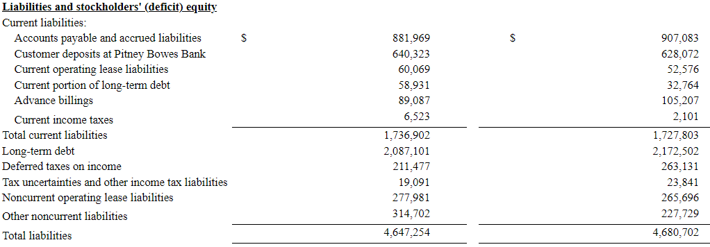 Source: Quarterly Report