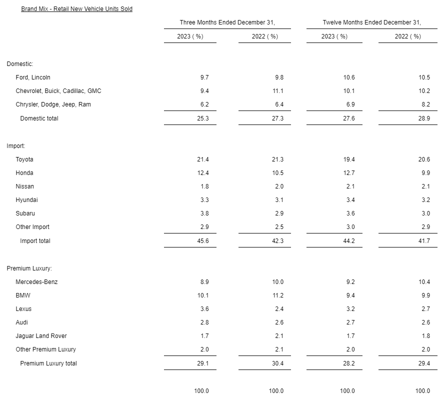 Source: Quarterly Press Release