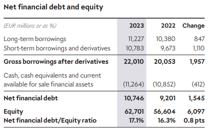 Debt