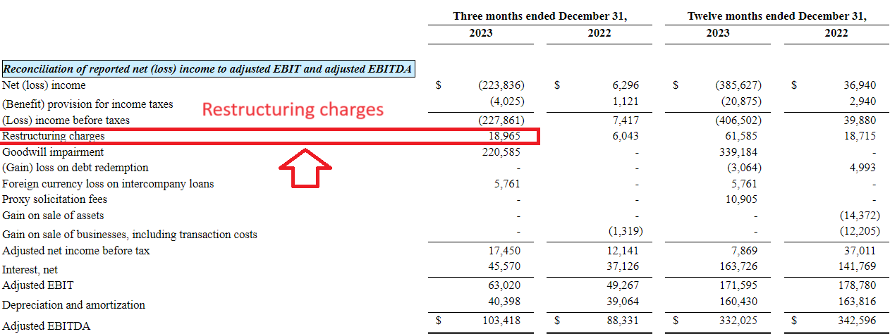 Source: Quarterly Presentation