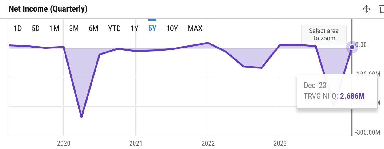 net income