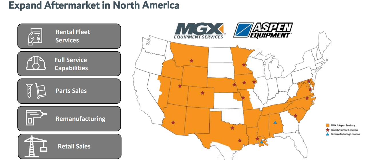 MTW's aftermarket growth