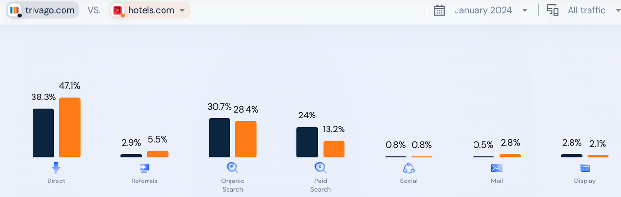 traffic breakdown