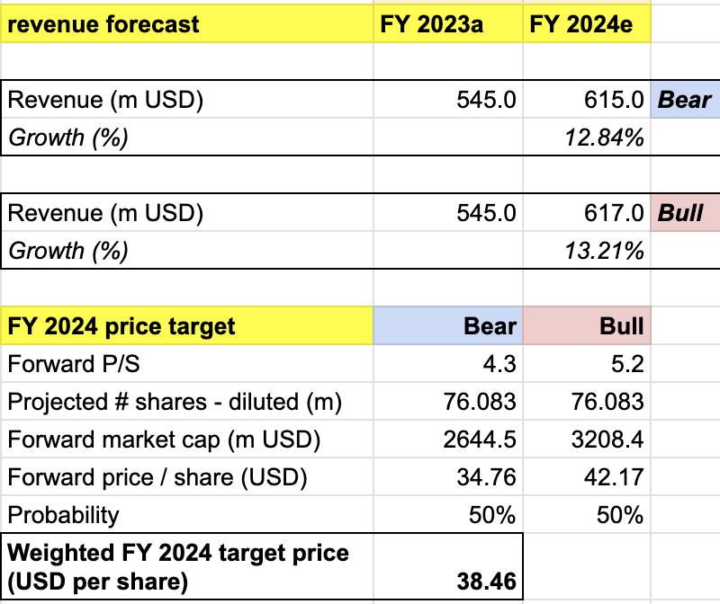 price target