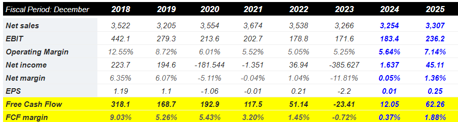 Source: Market Screener