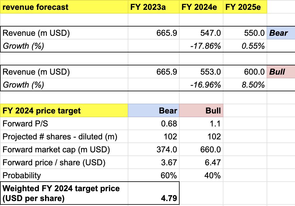 price target