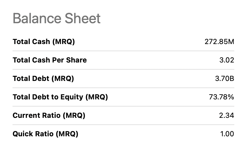 Balance sheet highlights for AVT