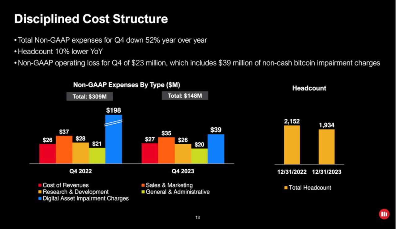 Costs structure