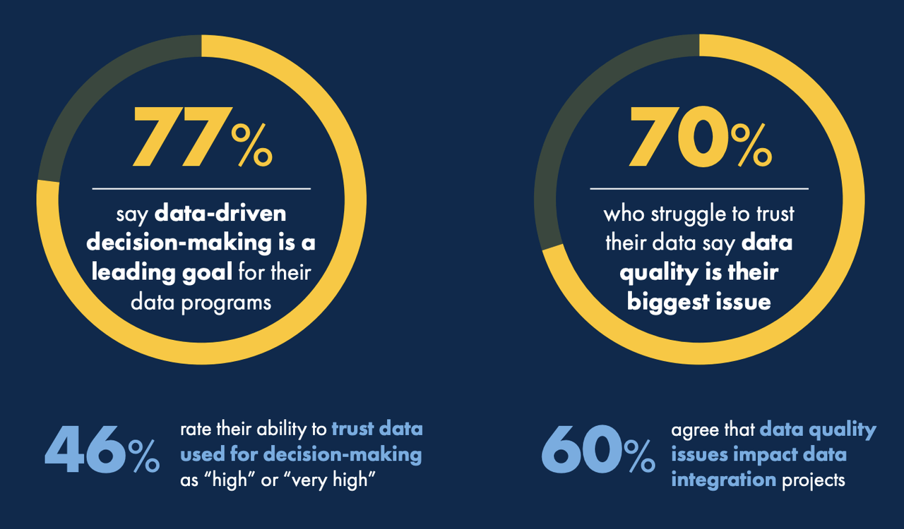 survey results