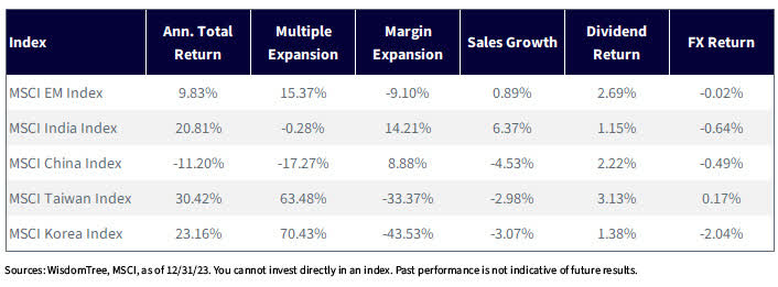 MSCI Index