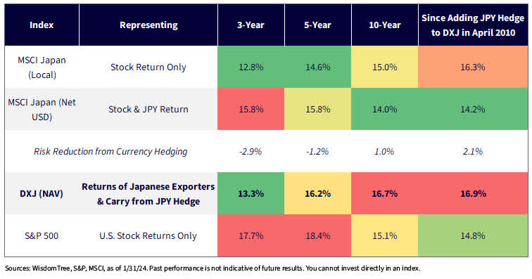 Annualized Volatility