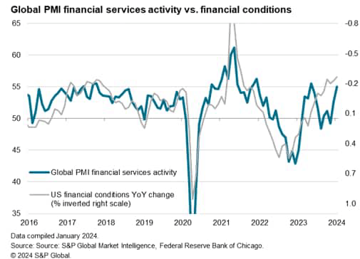 Global PMI