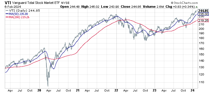 VTI ETF