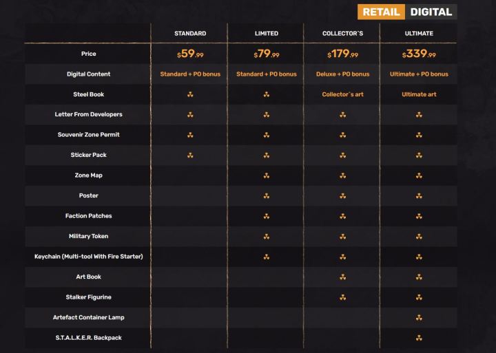 S.T.A.L.K.E.R. 2 physical version comparison.