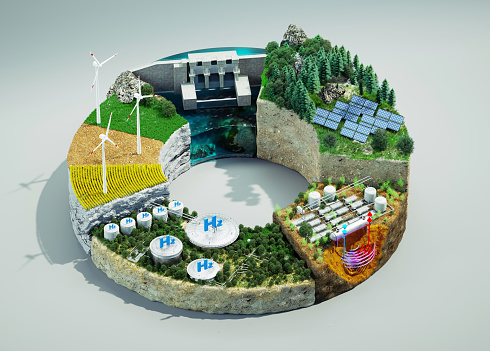 Sustainable energy circular chart