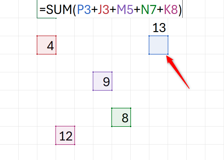 Excel sheet showing the cells referenced in a formula, and highlighting one incorrect reference.