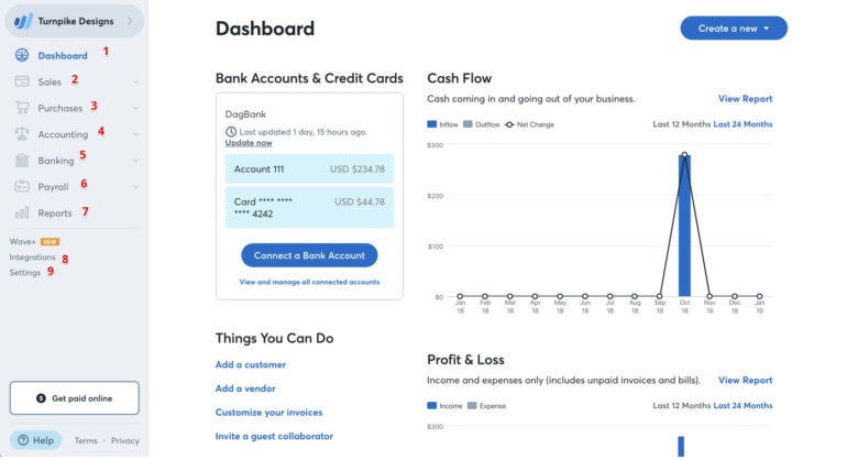 Wave’s smart dashboard.