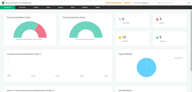 Securden main dashboard.