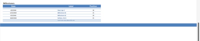 Copy the format from a single cell to the entire row.