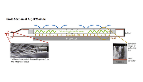 What is solid state cooling Ahow solid state cooling works