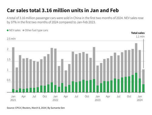 China EV sales slowdown