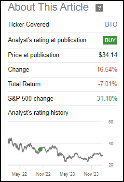 BTO Performance Since Prior Update