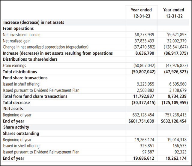 BTO Annual Report