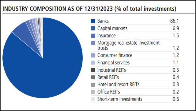 BTO Industry Exposure