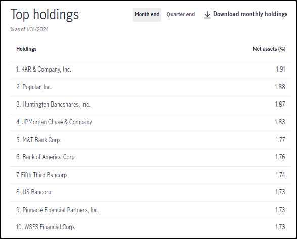 BTO Top Ten Holdings