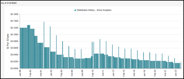 DHF Distribution History