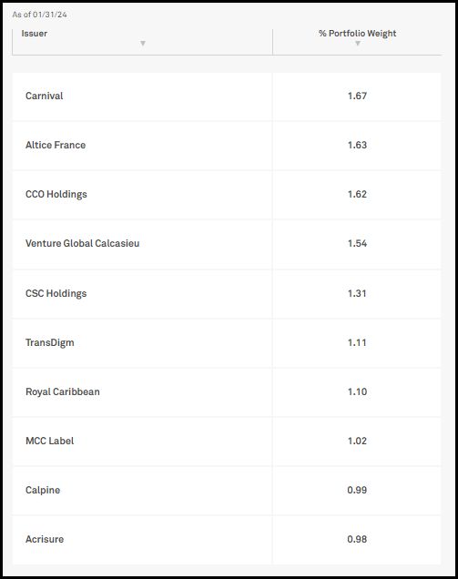 DHF Top Holdings