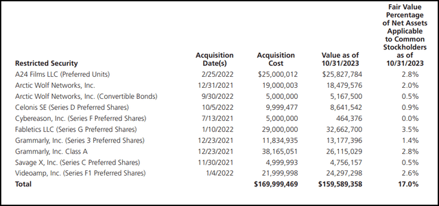 NBXG Private Investment Valuations