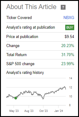 NBXG Performance Since Prior Update