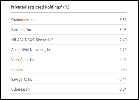 NBXG Private Investments