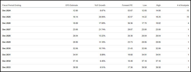 MPWR Earnings Estimates