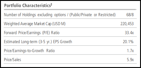 NBXG Portfolio Stats