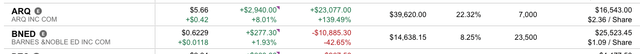 Fidelity Actual Partial Portfolio Snapshot