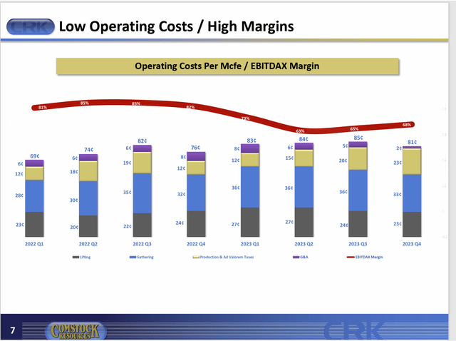 Comstock Resources Cash Operating Costs By Quarter