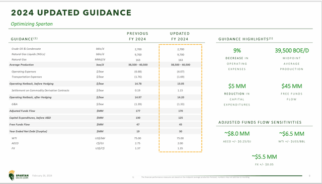 Spartan Delta 2024 Guidance For Remaining Operations