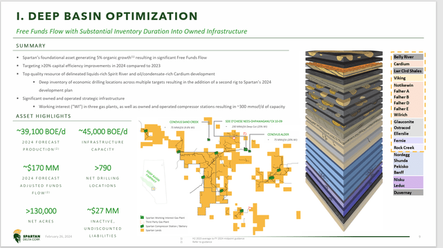 Spartan Delta Beginning Operating Assets In The Deep Basin