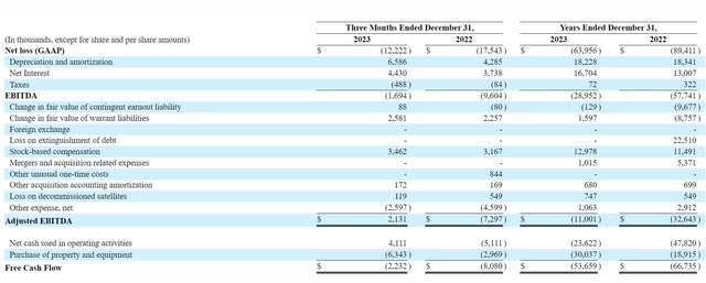 SPIR Q4 financials