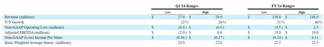 SPIR Q4 release