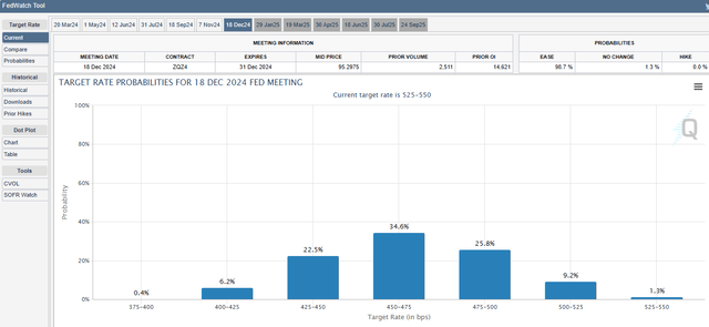 Fed Rate Cuts