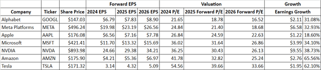 Big Tech EPS