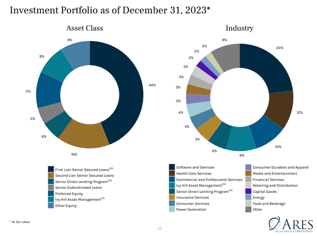 Investments