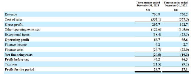 Q4 2023 Income Statement